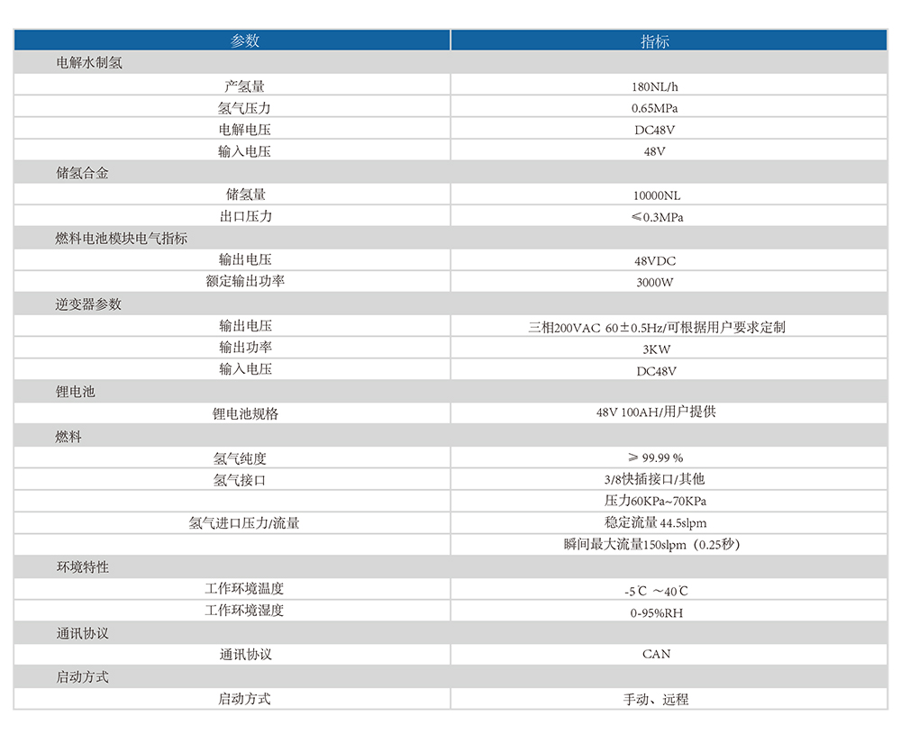 制氫、儲氫、發(fā)電一體化備電系統(tǒng)燃料電池產(chǎn)品